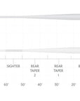 SA Magnitude Smooth Bonefish Plus 10' Clear Float Tip Fly Line